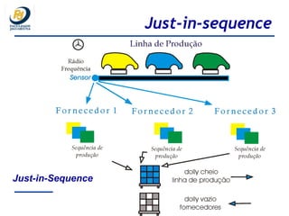 Just-in-sequence Just-in-Sequence 