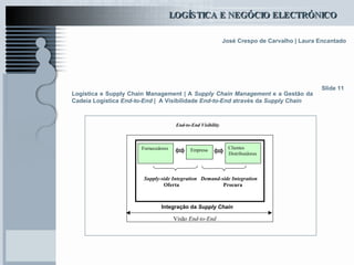 Logística e Supply Chain Management | A  Supply Chain Management  e a Gestão da Cadeia Logística  End-to-End  |  A Visibilidade  End-to-End  através da  Supply Chain Slide 11 