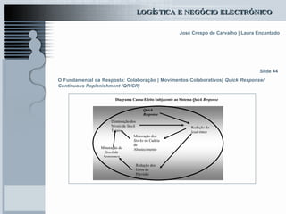 O Fundamental da Resposta: Colaboração | Movimentos Colaborativos|  Quick Response/Continuous Replenishment (QR/CR) Slide 44 