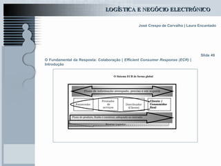 O Fundamental da Resposta: Colaboração |  Efficient Consumer Response (ECR)  |  Introdução   Slide 49 