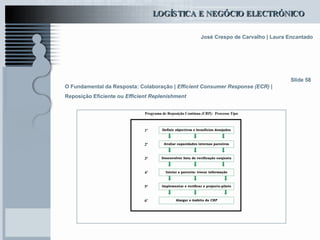 O Fundamental da Resposta: Colaboração |  Efficient Consumer Response (ECR)  |  Reposição Eficiente ou  Efficient Replenishment Slide 58 