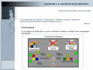 O Fundamental da Resposta: Colaboração |  Efficient Consumer Response (ECR)  | Reposição Eficiente ou  Efficient Replenishment Slide 61 O  Cross-Docking   É um sistema de distribuição no qual a mercadoria recebida é expedida sem armazenagem convencional. O Conceito de  Cross - Docking Fornecedor Armazenagem  Temporária Ponto de  Venda Cross  Docking Cross Docking Cross  Docking Paletes  completas Paletes  mistas Pale tes pré - sortidas 