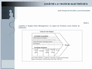 Logística e Supply Chain Management | A Lógica de Fronteira numa Cadeia de Empresas  Slide 6 