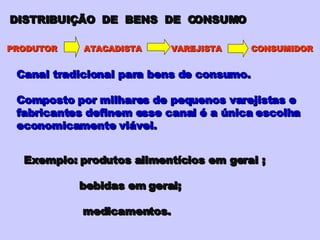 PRODUTOR  ATACADISTA  VAREJISTA  CONSUMIDOR Canal tradicional para bens de consumo. Composto por milhares de pequenos varejistas e fabricantes definem esse canal é a única escolha economicamente viável. Exemplo: produtos alimentícios em geral ; bebidas em geral; medicamentos. DISTRIBUIÇÃO  DE  BENS  DE  CONSUMO 