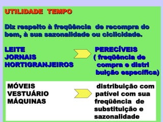 UTILIDADE  TEMPO Diz respeito à freqüência  de recompra do bem, à sua sazonalidade ou ciclicidade. LEITE   PERECÍVEIS JORNAIS  ( freqüência de HORTIGRANJEIROS  compra e distri buição específica) MÓVEIS  distribuição com VESTUÁRIO  patível com sua MÁQUINAS  freqüência  de substituição e sazonalidade 