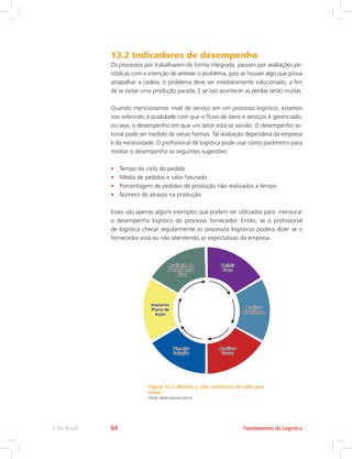 13.2 Indicadores de desempenho
Os processos por trabalharem de forma integrada, passam por avaliações pe-
riódicas com a intenção de antever o problema, pois se houver algo que possa
atrapalhar a cadeia, o problema deve ser imediatamente solucionado, a fim
de se evitar uma produção parada. E se isso acontecer as perdas serão muitas.
Quando mencionamos nível de serviço em um processo logístico, estamos
nos referindo à qualidade com que o fluxo de bens e serviços é gerenciado,
ou seja, o desempenho em que um setor está se saindo. O desempenho se-
torial pode ser medido de várias formas. Tal avaliação dependerá da empresa
e da necessidade. O profissional de logística pode usar como parâmetro para
mediar o desempenho as seguintes sugestões:
•	 Tempo do ciclo do pedido
•	 Média de pedidos e valor faturado
•	 Porcentagem de pedidos de produção não realizados a tempo
•	 Número de atrasos na produção
Esses são apenas alguns exemplos que podem ser utilizados para mensurar
o desempenho logístico do processo fornecedor. Então, se o profissional
de logística checar regularmente os processos logísticos poderá dizer se o
fornecedor está ou não atendendo as expectativas da empresa.
Figura 13.2: Mostra o ciclo avaliativo de cada pro-
cesso.
Fonte: www.sunnver.com.br
Fundamentos da Logísticae-Tec Brasil 64
 