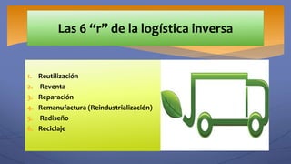 1. Reutilización
2. Reventa
3. Reparación
4. Remanufactura (Reindustrialización)
5. Rediseño
6. Reciclaje
Las 6 “r” de la logística inversa
 