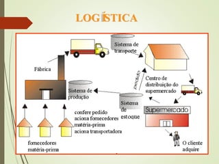 LOGÍSTICA
 