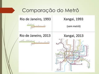 Comparação do Metrô
 