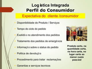  Disponibilidade do Produto / Serviços
 Tempo do ciclo do pedido
 Exatidã o no atendimento dos pedidos
 Tratamento dos pedidos de emergência
 Informaçã o sobre o status do pedido
 Politica de devoluçã o
 Procedimento para tratar reclamações
 Garantias e serviços tecnicos
Expectativa do cliente /consumidor
Logística Integrada
Perfil do Consumidor
Produto certo, na
quantidade certa,
na hora certa, no
lugar certo ao
menor custo
possível
 