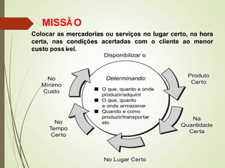 MISSÃ O
Colocar as mercadorias ou serviços no lugar certo, na hora
certa, nas condições acertadas com o cliente ao menor
custo possível.
 
