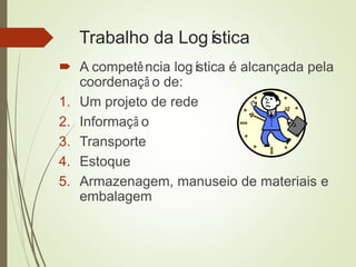 Trabalho da Logística
 A competência logística é alcançada pela
coordenaçã o de:
1. Um projeto de rede
2. Informaçã o
3. Transporte
4. Estoque
5. Armazenagem, manuseio de materiais e
embalagem
 