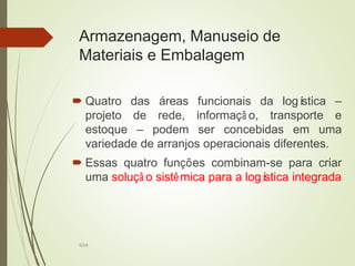 SI04
Armazenagem, Manuseio de
Materiais e Embalagem
 Quatro das áreas funcionais da logística –
projeto de rede, informaçã o, transporte e
estoque – podem ser concebidas em uma
variedade de arranjos operacionais diferentes.
 Essas quatro funções combinam-se para criar
uma soluçã o sistêmica para a logística integrada
 