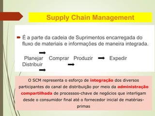  É a parte da cadeia de Suprimentos encarregada do
fluxo de materiais e informações de maneira integrada.
Planejar Comprar Produzir Expedir
Distribuir
O SCM representa o esforço de integração dos diversos
participantes do canal de distribuição por meio da administração
compartilhada de processos-chave de negócios que interligam
desde o consumidor final até o fornecedor inicial de matérias-
primas
Supply Chain Management
 
