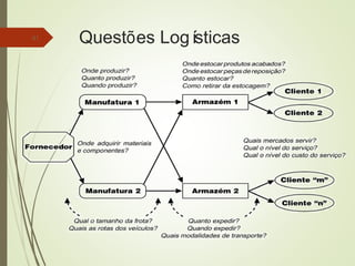 Questões Logísticas41
 