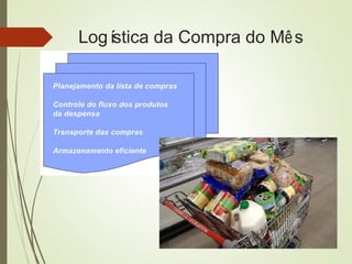 Logística da Compra do Mês
 