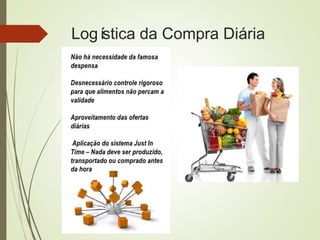 Logística da Compra Diária
 