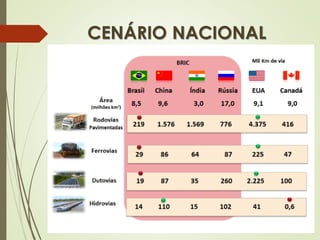CENÁRIO NACIONAL
 