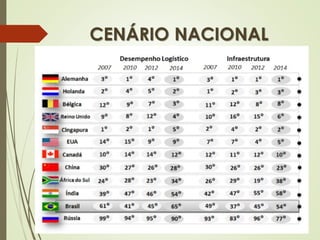 CENÁRIO NACIONAL
 