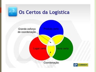 Logística 4 análises e tendências