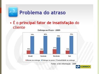 Logística 4 análises e tendências