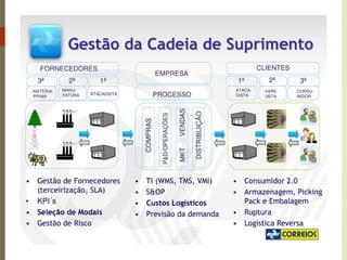 Logística 4 análises e tendências