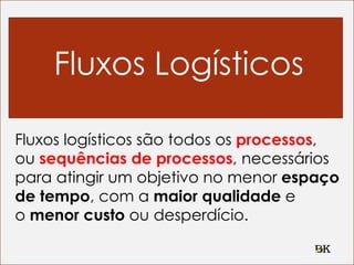 Fluxos Logísticos
Fluxos logísticos são todos os processos,
ou sequências de processos, necessários
para atingir um objetivo no menor espaço
de tempo, com a maior qualidade e
o menor custo ou desperdício.
 