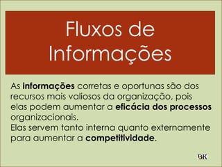 Fluxos de
Informações
As informações corretas e oportunas são dos
recursos mais valiosos da organização, pois
elas podem aumentar a eficácia dos processos
organizacionais.
Elas servem tanto interna quanto externamente
para aumentar a competitividade.
 