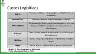 Custos Logísiticos
 