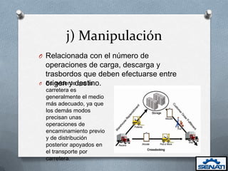 j) Manipulación
O Relacionada con el número de
    operaciones de carga, descarga y
    trasbordos que deben efectuarse entre
O   origen y destino.
    Es evidente que la
    carretera es
    generalmente el medio
    más adecuado, ya que
    los demás modos
    precisan unas
    operaciones de
    encaminamiento previo
    y de distribución
    posterior apoyados en
    el transporte por
    carretera.
 