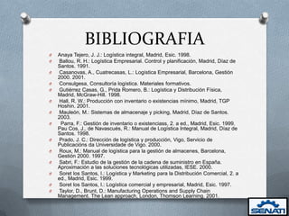 BIBLIOGRAFIA
O   Anaya Tejero, J. J.: Logística integral, Madrid, Esic. 1998.
O   Ballou, R. H.: Logística Empresarial. Control y planificación, Madrid, Díaz de
    Santos. 1991.
O   Casanovas, A., Cuatrecasas, L.: Logística Empresarial, Barcelona, Gestión
    2000. 2001.
O   Consulgesa, Consultoría logística. Materiales formativos.
O   Gutiérrez Casas, G., Prida Romero, B.: Logística y Distribución Física,
    Madrid, McGraw-Hill. 1998.
O   Hall, R. W.: Producción con inventario o existencias mínimo, Madrid, TGP
    Hoshin. 2001.
O   Mauleón, M.: Sistemas de almacenaje y picking, Madrid, Díaz de Santos.
    2003.
O    Parra, F.: Gestión de inventario o existenciass, 2. a ed., Madrid, Esic. 1999.
    Pau Cos, J., de Navascués, R.: Manual de Logística Integral, Madrid, Díaz de
    Santos. 1998.
O   Prado, J. C.: Dirección de logística y producción, Vigo, Servicio de
    Publicacións da Universidade de Vigo. 2000.
O   Roux, M.: Manual de logística para la gestión de almacenes, Barcelona,
    Gestión 2000. 1997.
O   Sabri, F.: Estudio de la gestión de la cadena de suministro en España.
    Aproximación a las soluciones tecnológicas utilizadas, IESE. 2000.
O   Soret los Santos, I.: Logística y Marketing para la Distribución Comercial, 2. a
    ed., Madrid, Esic. 1999.
O   Soret los Santos, I.: Logística comercial y empresarial, Madrid, Esic. 1997.
O   Taylor, D., Brunt, D.: Manufacturing Operations and Supply Chain
    Management. The Lean approach, London, Thomson Learning. 2001.
 