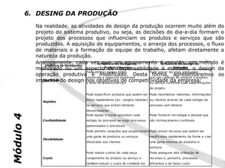 6. DESING DA PRODUÇÃO
             Na realidade, as atividades de design da produção ocorrem muito além do
             projeto do sistema produtivo, ou seja, as decisões do dia-a-dia formam o
             projeto dos processos que influenciam os produtos e serviços que são
             produzidos. A aquisição de equipamentos, o arranjo dos processos, o fluxo
             de materiais e a formação da equipe de trabalho, afetam diretamente a
             natureza da produção.
             Analogamente, cada vez que um equipamento é movido, um método é
                                              Influência do Design de        Influência do Design de
                 Objetivo de Dempenho
             melhorado ou um aspecto de responsabilidade é mudado, o design da
                                                  Produto/Serviço                    Processo
                                      Pode eliminar pontos falhos     Pode prover recursos adequados
             operação produtivapotenc iais e aspec tos propensos
                                          é modificado. Desta que são c apazes de produzir o produto
                                                                       forma, apresentaremos os
             impactos do design nos objetivos de competitividade da empresa: ações
                Qualidade
                                      a erros do produto/serviço      ou serviço conforme suas especific
                                                                               de projeto

                                     Pode especific ar pordutos que podem ser Pode movimentar materiais, infortmações
                                     feitos rapidamente (ex.: projeto modular) ou clientes através de cada estágio do
                Rapidez
                                     ou serviços que evitam demoras            processo sem demora
                                     desnecessárias
Módulo 4




                                     Pode ajudar a tornar previsível cada      Pode fornecer tec nologia e pessoal que
                Confiabilidade       estágio do processo ao exigir processos   são intrinsicamente confiáveis
                                     padronizados e previsíveis
                                     Pode permitir variações que proporc ionam Pode prover recursos que podem ser
                                     uma gama de produtos ou serviços          modificados rapidamente de forma a criar
                Flexibilidade
                                     oferec idos aos clientes                  uma gama extensa de produtos e
                                                                               serviç os
                                     Pode reduzir custos de cada peça          Pode assegurar alta utilização de
                Custo                componente do produto ou serviço e        recursos e, portanto, proc essos
                                     também reduzir o custo de combiná-los     eficientes e de baixo custo
 