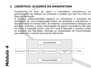 1. LOGÍSTICA: ALICERCE DA MANUFATURA
             Inicialmente, a área de apoio a manufatura concentra-se no
             gerenciamento de estoque em processo a medida que este flui entre as
             fases de fabricação.
             A principal responsabilidade logística na manufatura é participar da
             formulação de uma programação-mestre de produção e providenciar a
             disponibilidade em tempo hábil de materiais, componentes e estoques em
             processo. Portanto, a maior preocupação do apoio a manufatura não está
             em como a produção ocorre, mas em o que é fabricado e quando e onde
             os produtos são fabricados. Abrange as necessidades de movimentação
             que estão sob o controle da empresa fabricante.



                                           Fluxo de Materiais
Módulo 4




                                                                 Distribuição
              Fornecedores   Suprimento    Apoio à Manufatura                   Clientes
                                                                    Física




                                          Fluxo de Informações
 
