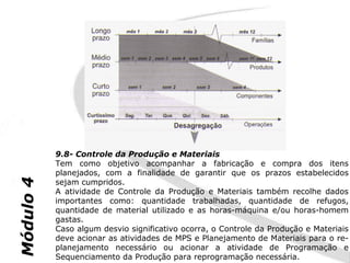 9.8- Controle da Produção e Materiais
           Tem como objetivo acompanhar a fabricação e compra dos itens
           planejados, com a finalidade de garantir que os prazos estabelecidos
Módulo 4




           sejam cumpridos.
           A atividade de Controle da Produção e Materiais também recolhe dados
           importantes como: quantidade trabalhadas, quantidade de refugos,
           quantidade de material utilizado e as horas-máquina e/ou horas-homem
           gastas.
           Caso algum desvio significativo ocorra, o Controle da Produção e Materiais
           deve acionar as atividades de MPS e Planejamento de Materiais para o re-
           planejamento necessário ou acionar a atividade de Programação e
           Sequenciamento da Produção para reprogramação necessária.
 