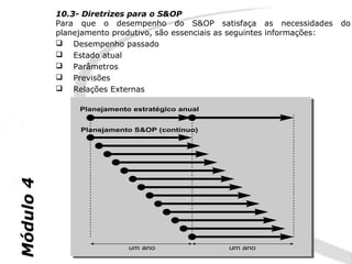 10.3- Diretrizes para o S&OP
           Para que o desempenho do S&OP satisfaça as necessidades            do
           planejamento produtivo, são essenciais as seguintes informações:
            Desempenho passado
            Estado atual
            Parâmetros
            Previsões
            Relações Externas

                Planejamento estratégico anual


                Planejamento S&OP (contínuo)
Módulo 4




                            um ano                 um ano
 