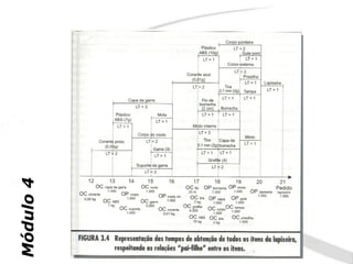 Módulo 4
 