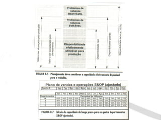 Logística de produção