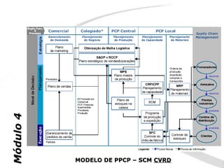 Módulo 4




           MODELO DE PPCP – SCM CVRD
 