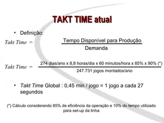 TAKT TIME atual
   • Definição:
Takt Time =                  Tempo Disponível para Produção
                                    Demanda

                 274 dias/ano x 8,8 horas/dia x 60 minutos/hora x 85% x 90% (*)
Takt Time =
                                     247.731 jogos montados/ano


   • Takt Time Global : 0,45 min / jogo = 1 jogo a cada 27
     segundos

(*) Cálculo considerando 85% de eficiência da operação e 10% do tempo utilizado
                              para set-up da linha
 