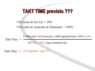 TAKT TIME previsto ???
          • Previsão de Set-Up = 10%
          • Previsão de Aumento de Demanda = 100%

               274dias/ano x 8,8 horas/dia x 3600 segundos/hora x 85% x 90%
Takt Time =
                   247.731 x 100% jogos montados/ano


Takt Time = 13,5 segundos / jogo !!!!!!
 
