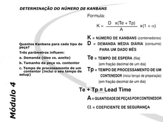 DETERMINAÇÃO DO NÚMERO DE KANBANS




           Quantos Kanbans para cada tipo de
           peça?
           Três parâmetros influem:
           a. Demanda (óleo vs. azeite)
           b. Tamanho da peça vs. contentor
           c. Tempo de processamento de um
              contentor (inclui o seu tempo de
           setup)
Módulo 4




                                            Te + Tp = Lead Time
 