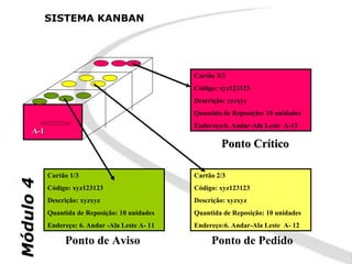 SISTEMA KANBAN




                                                  Cartão 3/3
                                                  Código: xyz123123
                                                  Descrição: xyzxyz
                                                  Quantida de Reposição: 10 unidades
                                                  Endereço:6. Andar-Ala Leste A-13
      A-1
                                                          Ponto Crítico

            Cartão 1/3                            Cartão 2/3
Módulo 4




            Código: xyz123123                     Código: xyz123123
            Descrição: xyzxyz                     Descrição: xyzxyz
            Quantida de Reposição: 10 unidades    Quantida de Reposição: 10 unidades
            Endereço: 6. Andar -Ala Leste A- 11   Endereço:6. Andar-Ala Leste A- 12

                 Ponto de Aviso                        Ponto de Pedido
 