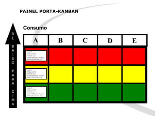 PAINEL PORTA-KANBAN


     Consumo
D
E
                   A                       B   C   D   E
B
A     Cartão 3/3


I     Código: xyz123123
      Descrição: xyzxyz


X     Quantida de Reposição: 10 unidades
      Endereço Supermercado: A-13


O

P
      Cartão 3/3
      Código: xyz123123


A
      Descrição: xyzxyz
      Quantida de Reposição: 10 unidades
      Endereço Supermercado: A-13

R
A
      Cartão 3/3
      Código: xyz123123

C     Descrição: xyzxyz
      Quantida de Reposição: 10 unidades

I     Endereço Supermercado: A-13



M
A
 