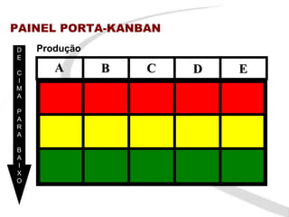 PAINEL PORTA-KANBAN
D   Produção
E

C
                  A                       B   C   D   E
I
M    Cartão 3/3
     Código: xyz123123

A    Descrição: xyzxyz
     Quantida de Reposição: 10 unidades
     Endereço Supermercado: A-13



P
A    Cartão 3/3

R    Código: xyz123123
     Descrição: xyzxyz

A    Quantida de Reposição: 10 unidades
     Endereço Supermercado: A-13




B
A    Cartão 3/3
     Código: xyz123123

I    Descrição: xyzxyz
     Quantida de Reposição: 10 unidades


X    Endereço Supermercado: A-13




O
 