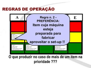REGRAS DE OPERAÇÃO
                 A                                    B                           C
                                                                               Regra n. 2 - D                                 E
                                                                              PREFERÊNCIA:
                                                        Item cuja máquina
                                                              esteja
    Cartão 3/3
    Código: xyz123123
                                         Cartão 3/3
                                         Código: xyz123123
                                                          preparada para
                                                             fabricar
    Descrição: xyzxyz                    Descrição: xyzxyz

    Quantida de Reposição: 10 unidades   Quantida de Reposição: 10 unidades

    Endereço Supermercado: A-13          Endereço Supermercado: A-13




                                                      aproveitar o set-up !!
    Cartão 3/3                           Cartão 3/3                                      Cartão 3/3
    Código: xyz123123                    Código: xyz123123                               Código: xyz123123
    Descrição: xyzxyz                    Descrição: xyzxyz                               Descrição: xyzxyz
    Quantida de Reposição: 10 unidades   Quantida de Reposição: 10 unidades              Quantida de Reposição: 10 unidades
    Endereço Supermercado: A-13          Endereço Supermercado: A-13                     Endereço Supermercado: A-13




  O que produzir no caso de mais de um item na
                 prioridade ???
 