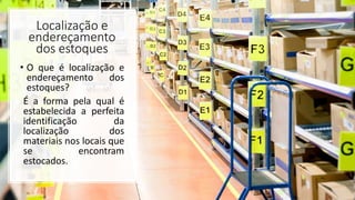 Localização e
endereçamento
dos estoques
• O que é localização e
endereçamento dos
estoques?
É a forma pela qual é
estabelecida a perfeita
identificação da
localização dos
materiais nos locais que
se encontram
estocados.
 