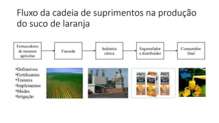 Fluxo da cadeia de suprimentos na produção
do suco de laranja
 
