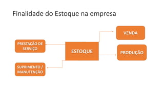 Finalidade do Estoque na empresa
ESTOQUE
VENDA
PRODUÇÃO
SUPRIMENTO /
MANUTENÇÃO
PRESTAÇÃO DE
SERVIÇO
 