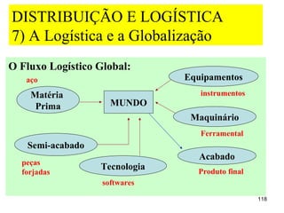 DISTRIBUIÇÃO E LOGÍSTICA
7) A Logística e a Globalização
O Fluxo Logístico Global:
   aço                         Equipamentos
    Matéria                       instrumentos
     Prima           MUNDO
                                Maquinário
                                  Ferramental
   Semi-acabado
                                  Acabado
  peças
                  Tecnologia     Produto final
  forjadas
                   softwares

                                                 118
 