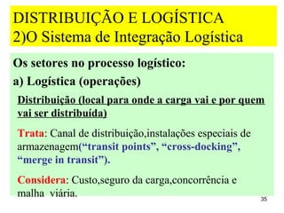 DISTRIBUIÇÃO E LOGÍSTICA
2)O Sistema de Integração Logística
Os setores no processo logístico:
a) Logística (operações)
Distribuição (local para onde a carga vai e por quem
vai ser distribuída)
Trata: Canal de distribuição,instalações especiais de
armazenagem(“transit points”, “cross-docking”,
“merge in transit”).
Considera: Custo,seguro da carga,concorrência e
malha viária.                                           35
 